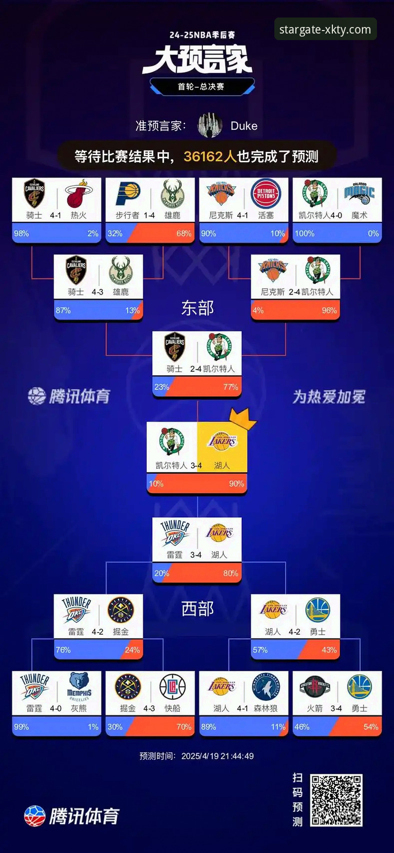 湖人锁定季后赛完整指南：从太平洋赛区冠军到历史纪录的深度解析